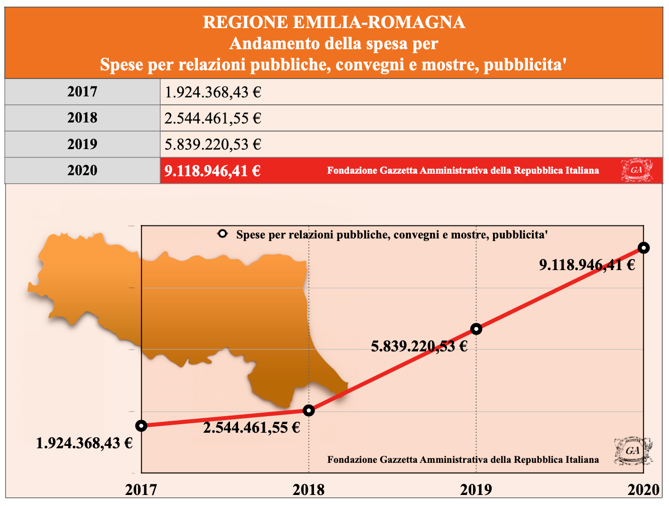 Tabella Andamento Emilia Romagna